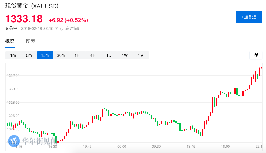 黃金之路，期金行情的勵(lì)志之旅