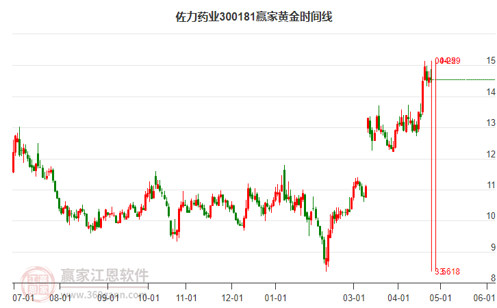 佐力藥業(yè)股票行情與心靈之旅的交融體驗(yàn)。
