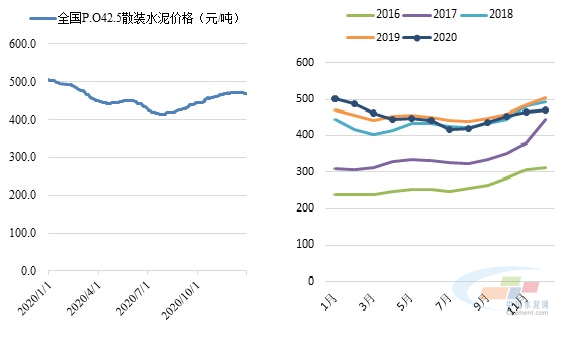 水泥行情深度解析，行業(yè)趨勢與自然美景的探尋之旅