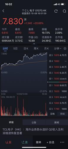 TCL股票今日行情，科技明珠引領(lǐng)智能生活新紀元