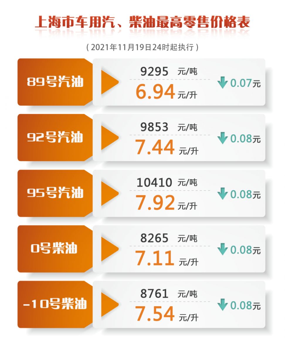 燃油最新價格獲取指南，初學(xué)者與進階用戶的必備步驟