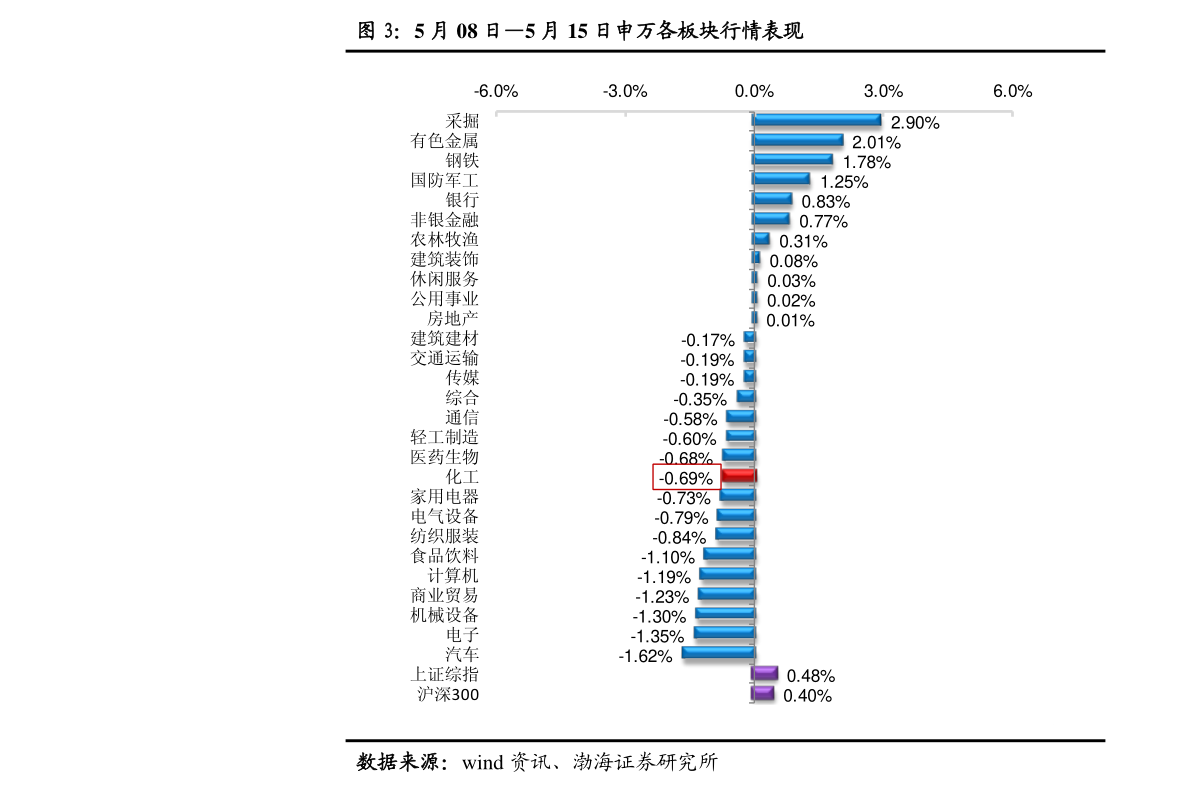 溫氏股票今日價格洞悉股市動態(tài)！