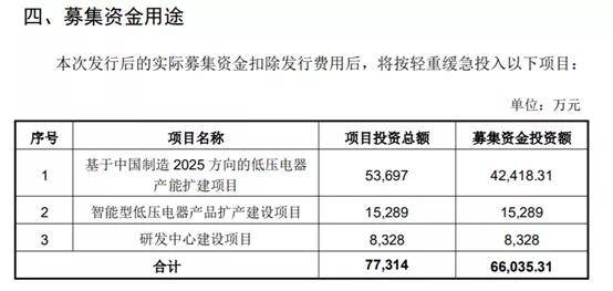 天正電氣上市,天正電氣上市，學(xué)習(xí)、變化與自信的力量