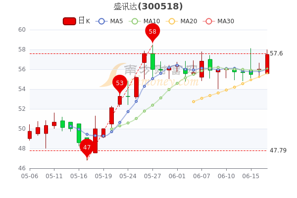 達(dá)股票,達(dá)股票——科技引領(lǐng)未來，重塑投資體驗