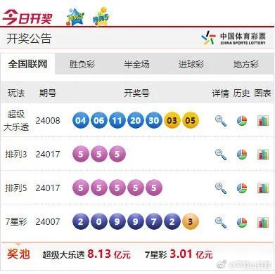＂2024澳門特馬今晚開獎53期＂的：快速問題處理_先鋒實踐版4.77