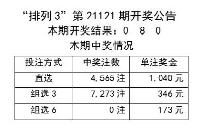 ＂新澳六開彩開獎(jiǎng)號(hào)碼記錄＂的：快速解答方案實(shí)踐_發(fā)布版6.56