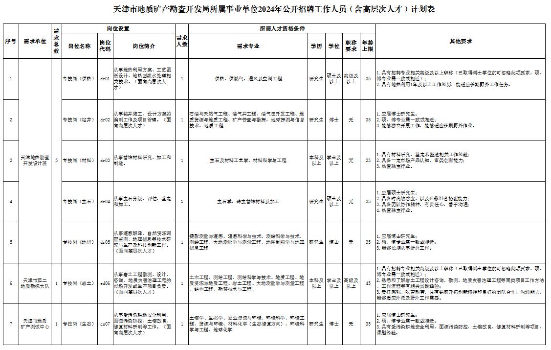 ＂香港資料大全正版資料2024年免費(fèi)＂的：地質(zhì)勘探礦業(yè)石油_傳承版1.40