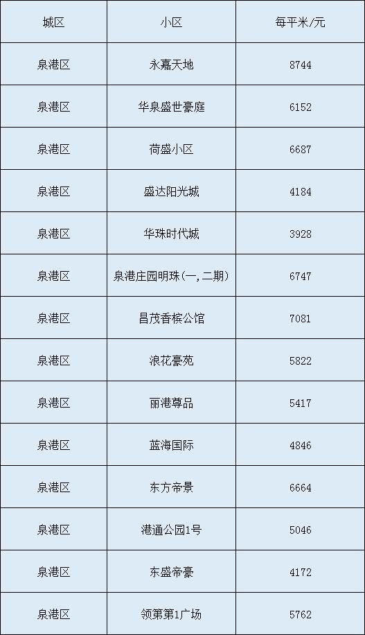 泉港近期房價(jià)，家的溫馨故事啟程點(diǎn)