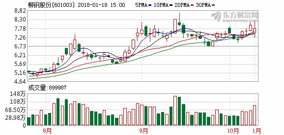 柳鋼股份重組最新進(jìn)展及其背后的故事揭秘