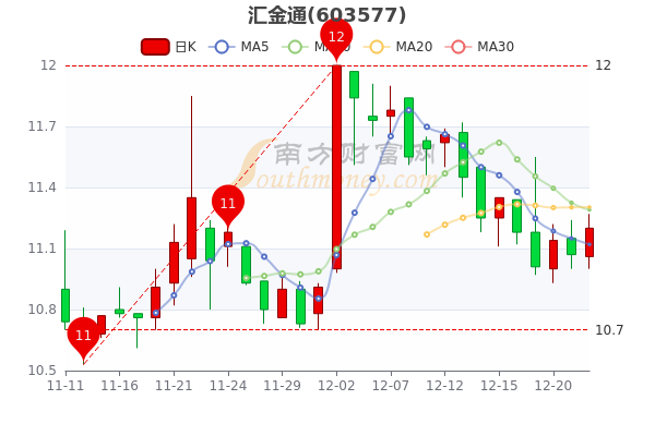 匯金科技股票今日行情深度解析，科技領(lǐng)域的獨特地位