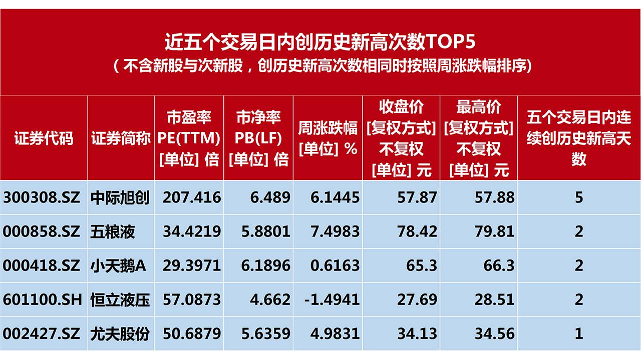 2024澳門特馬今晚開獎53期,高度協(xié)調(diào)實施_智慧版14.326