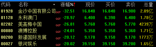 新澳門今晚結(jié)果開(kāi)獎(jiǎng)查詢,數(shù)據(jù)驅(qū)動(dòng)方案_觸控版42.441