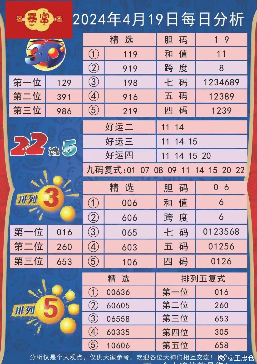 澳門三中三碼精準(zhǔn)100%,快速問題處理_藝術(shù)版15.518