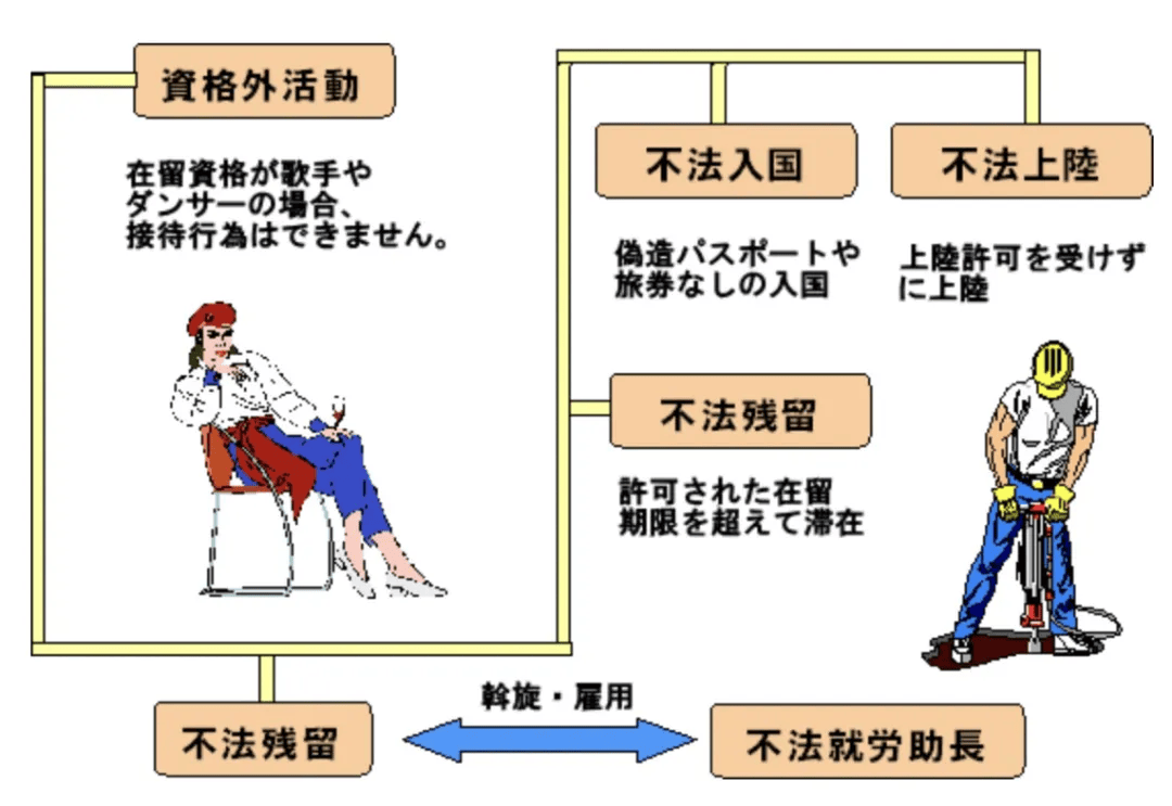 日本非法勞工最新動(dòng)態(tài)揭秘，不為人知的犯罪真相探索。