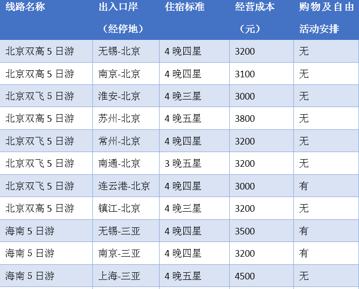 澳門正版免費(fèi)全年資料大全旅游團(tuán),專家解說(shuō)解釋定義_初學(xué)版79.586