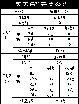 ＂2024年正版免費(fèi)天天開彩＂的：實(shí)證分析詳細(xì)枕_媒體版3.44