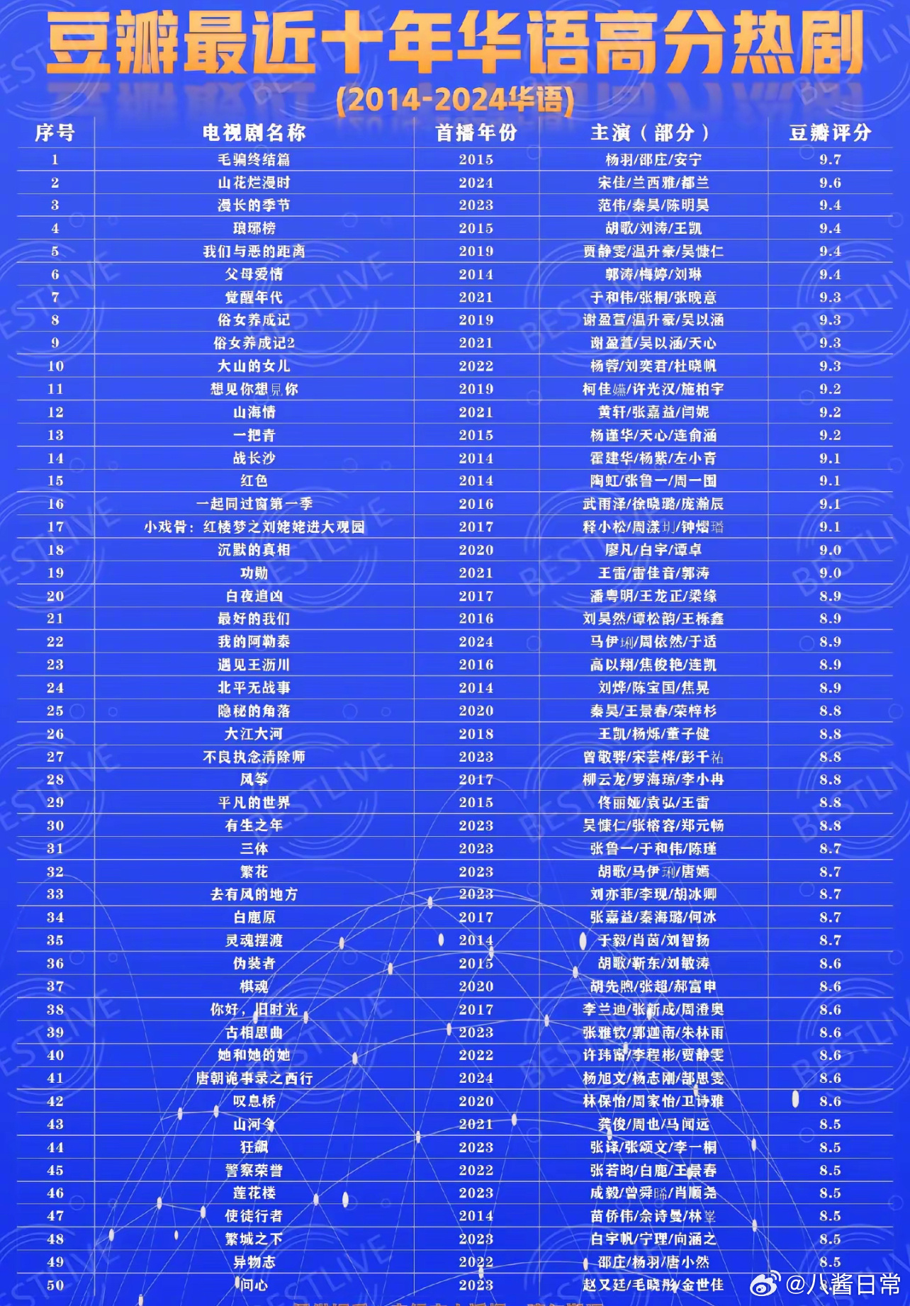 電視劇豆瓣評(píng)分排行榜,電視劇豆瓣評(píng)分排行榜，詳細(xì)步驟指南