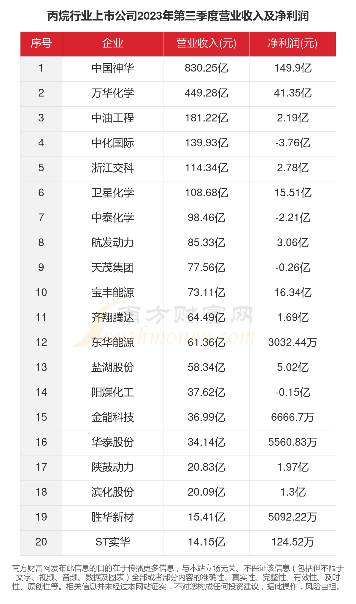 丙烷上市公司,丙烷上市公司，市場現(xiàn)狀與個人觀點