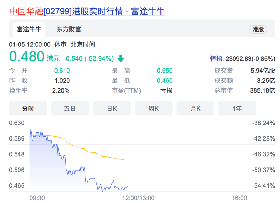 中國華融A股上市，市場機遇與挑戰(zhàn)并存