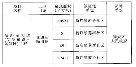 港區(qū)征地最新動態(tài)更新，征地進展實時報道