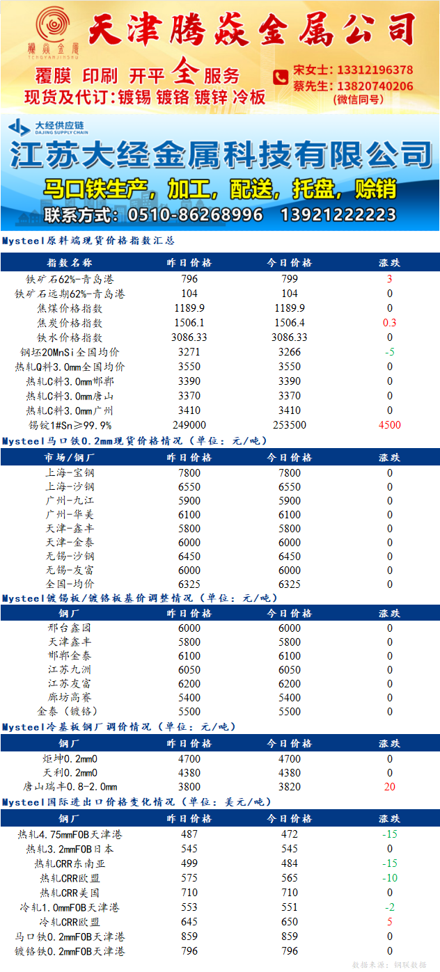 上海有色金屬網(wǎng)價(jià)格行情門戶，愛的紐帶與行業(yè)動(dòng)態(tài)同步