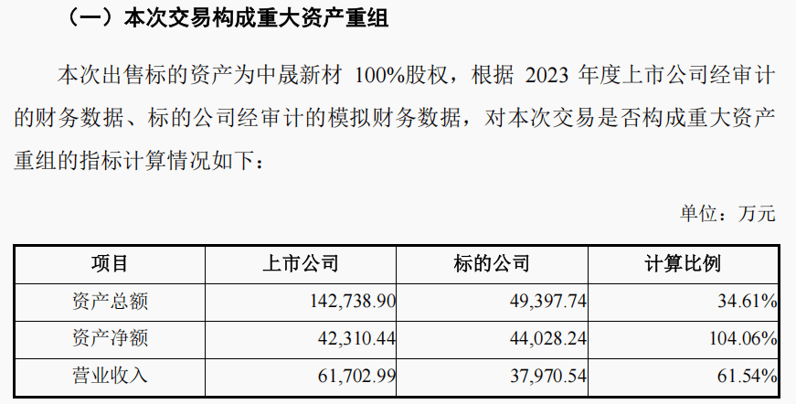 最新上市公司資產(chǎn)重組動態(tài)及步驟指南解析