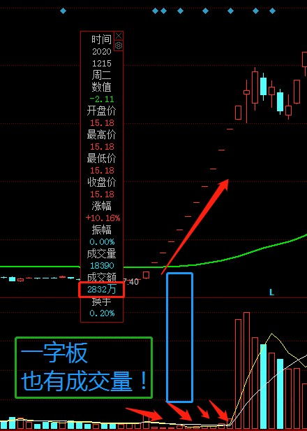 一字板股票購買指南，詳細(xì)步驟教你如何買進(jìn)一字板股票