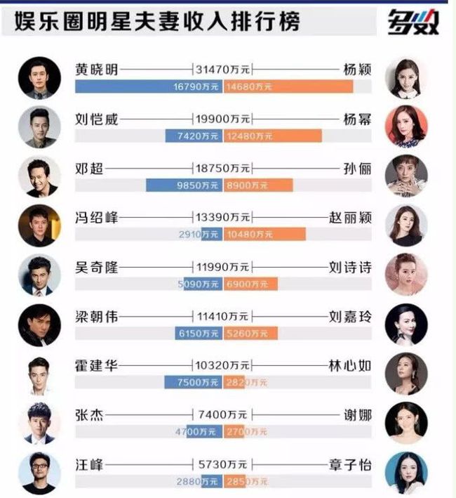 明星資產(chǎn)轉(zhuǎn)移背后的動因、路徑與影響分析