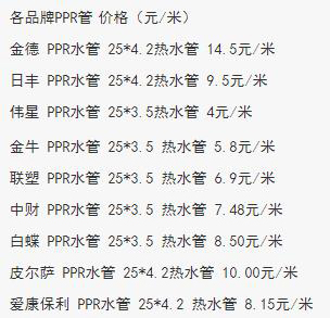 水管行情揭秘，自然美景探索之旅
