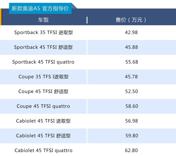 奧迪A5價格與人生蛻變，自信、成就及學(xué)習(xí)之力驅(qū)動夢想座駕的選擇