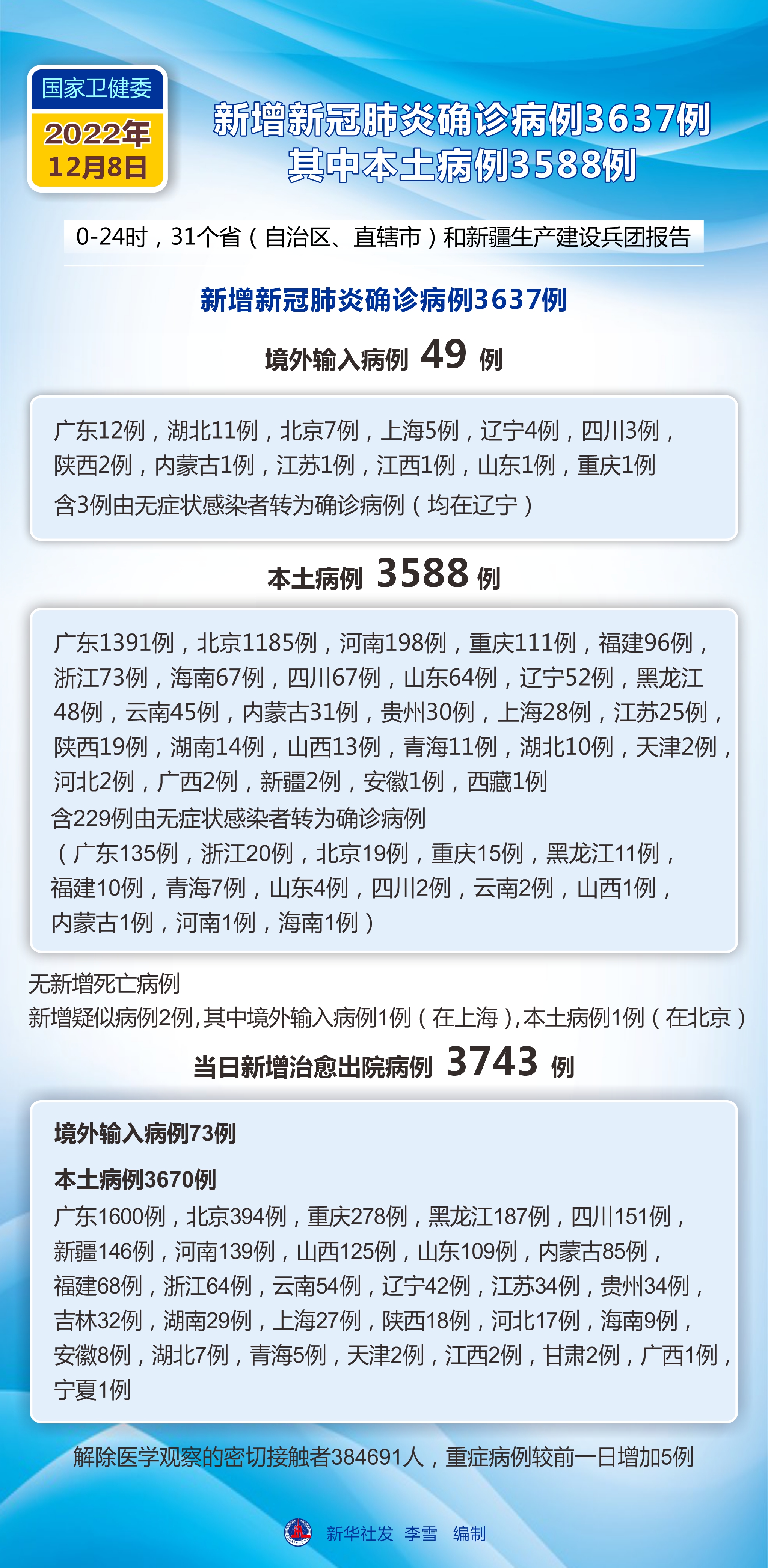 疫情最新動態(tài)下的宅家日常，小樂趣與友情的力量