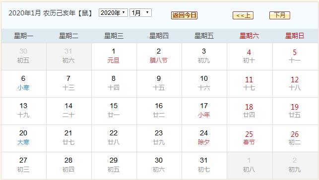 探索時代印記，最新究竟排第幾？