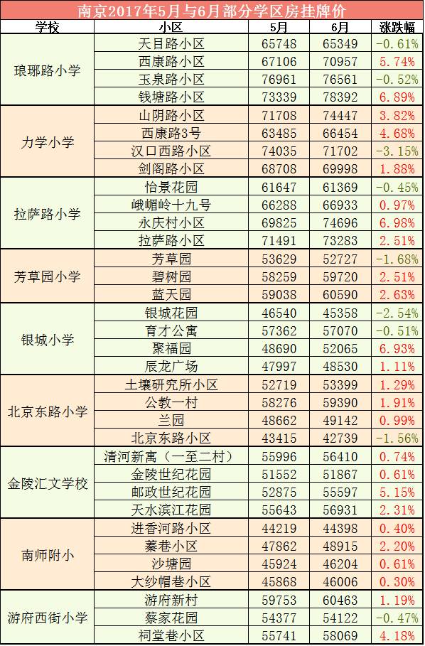 小學(xué)最新排名，友誼與夢想的起跑線之旅