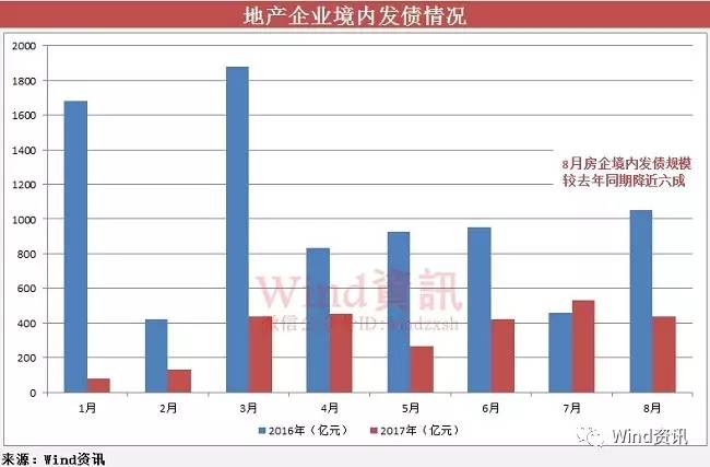 全球資本市場融資新動(dòng)向，最新境外發(fā)債動(dòng)態(tài)解析