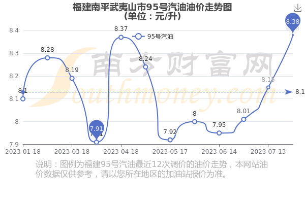 南平最新油價(jià)動(dòng)態(tài)及市場走勢與影響因素分析概覽