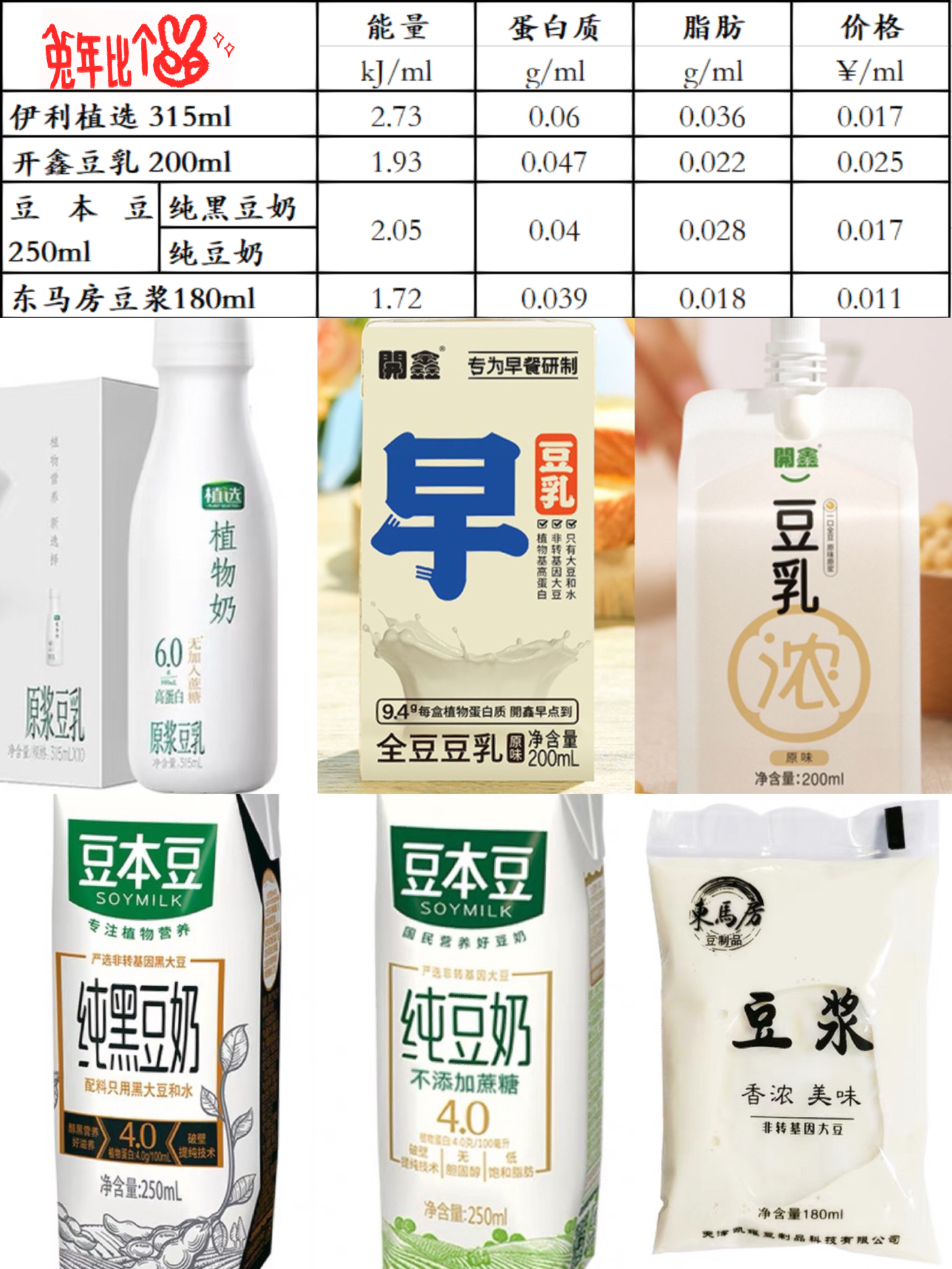 最新豆奶之最，植物奶的革命與時(shí)代的印記