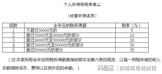 最新稅計算指南，輕松掌握稅務(wù)知識??