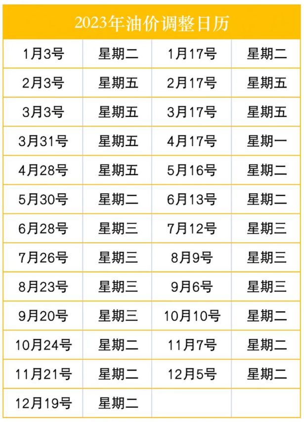 最新油價(jià)動(dòng)態(tài)，趨勢(shì)、影響因素深度解析