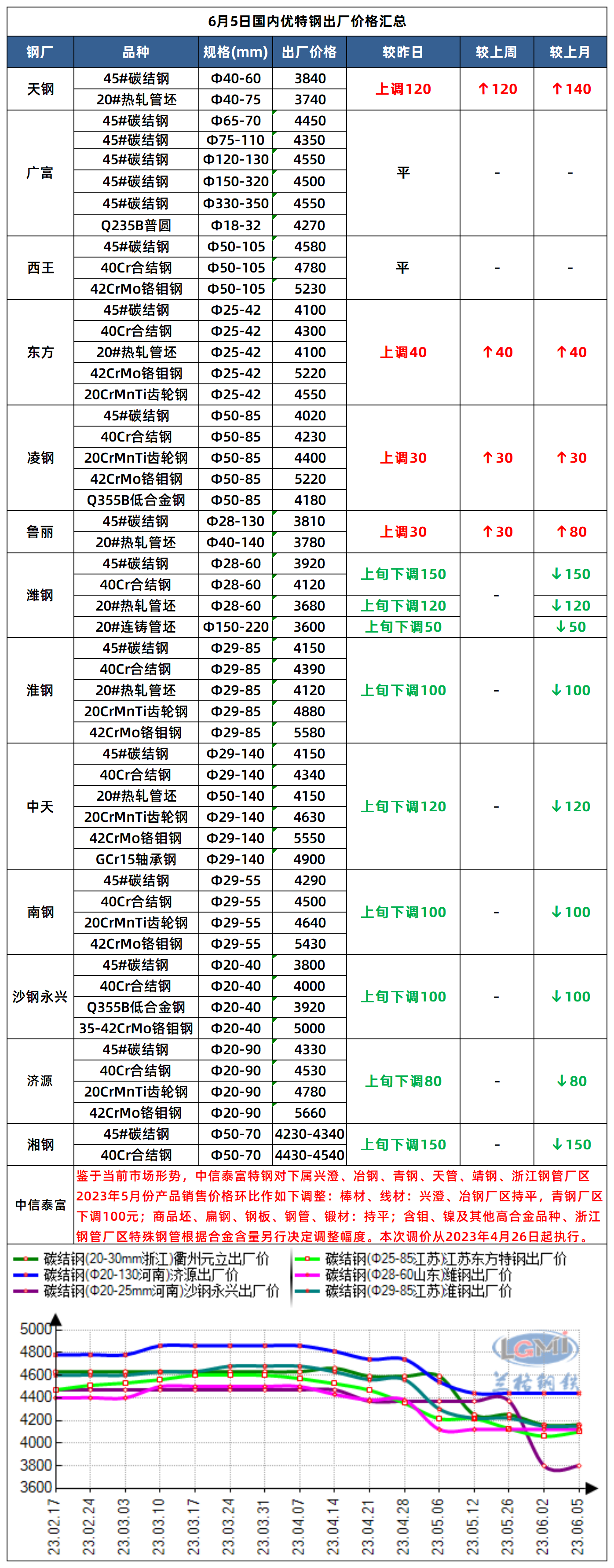 優(yōu)鋼最新報價，洞悉市場趨勢，把握投資先機