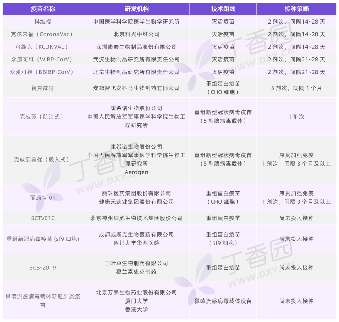 最新批準(zhǔn)疫苗，接種時(shí)刻與歡樂一天的開啟