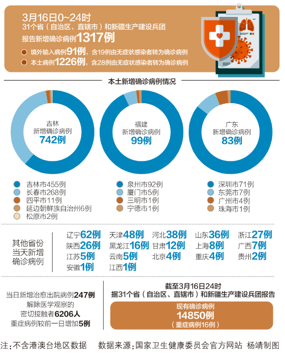 各地病例最新更新，自然美景之旅的啟示