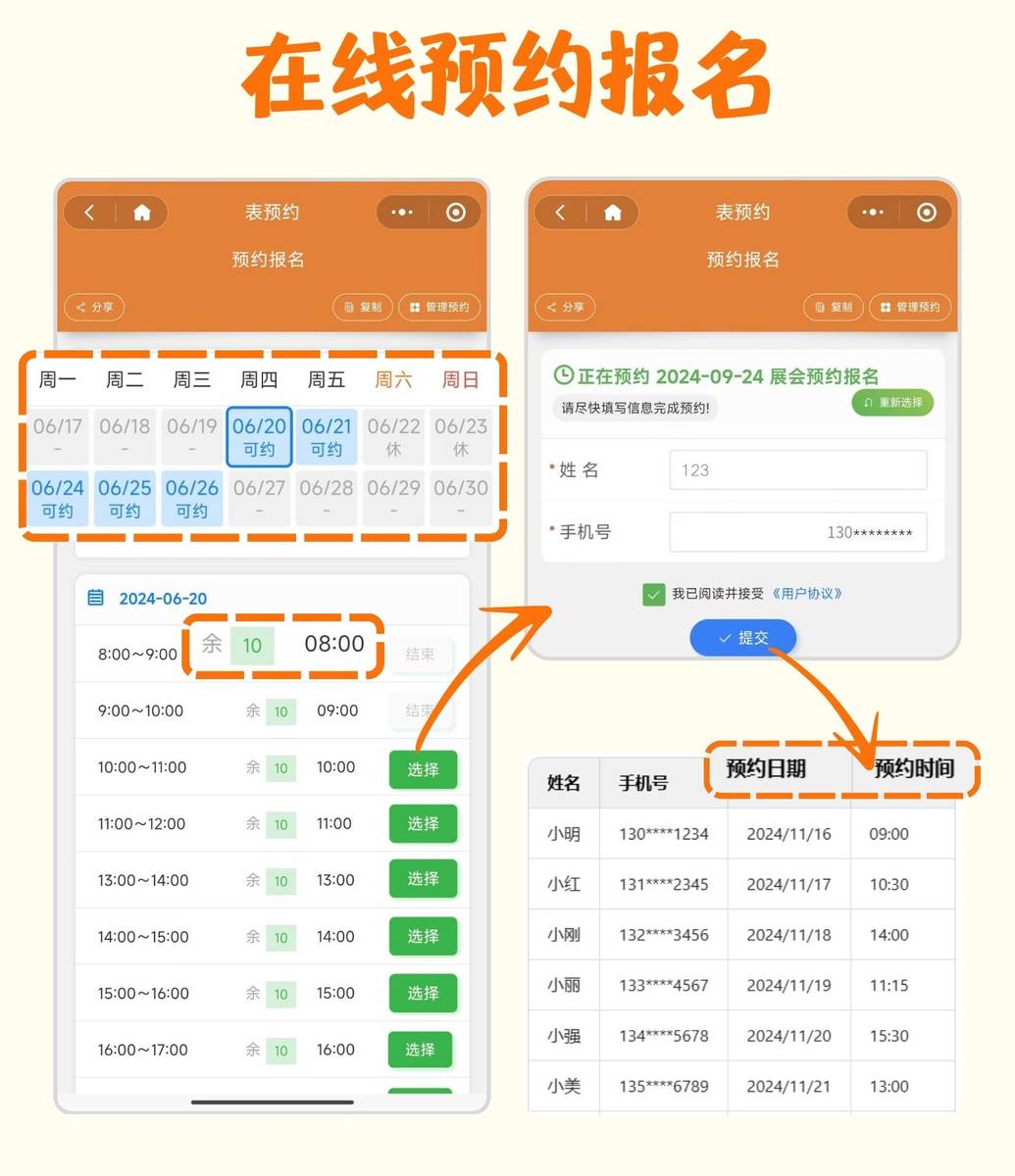 時代進步產物，最新預約號的影響與趨勢分析