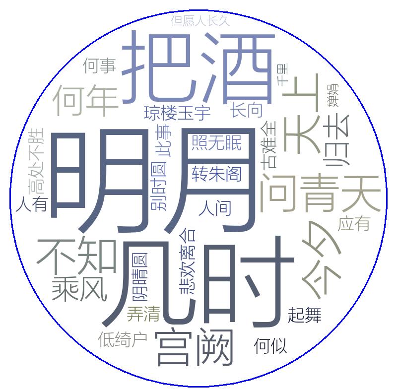 最新詞云圖，學(xué)習(xí)變化中的自信之路與成就感的旅程