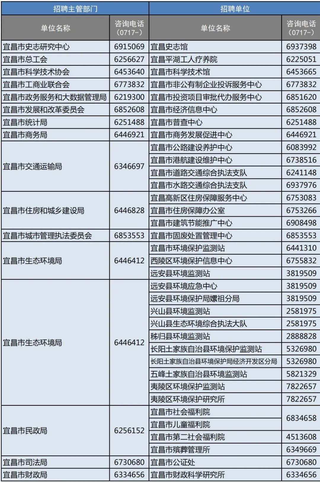 宜昌疫情最新動態(tài)，回顧與影響分析