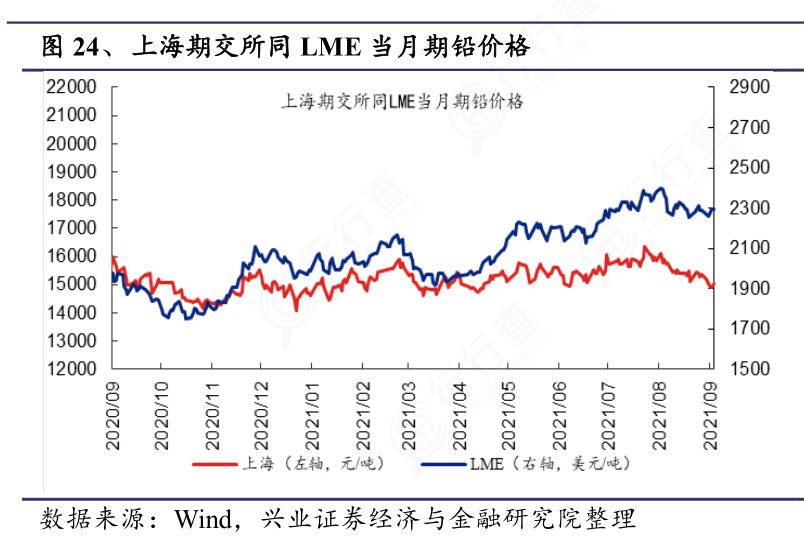 上海鉛價(jià)格行情，變化中的機(jī)遇與挑戰(zhàn)，你準(zhǔn)備好了嗎？