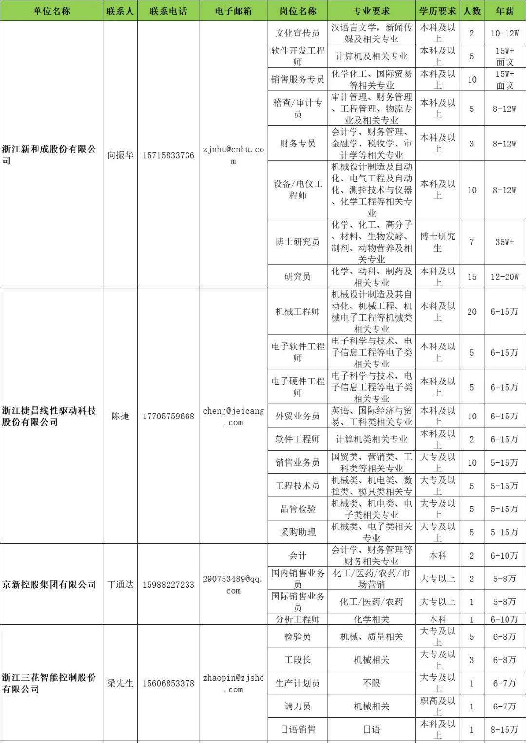 新昌招工最新信息揭秘，小巷深處的機遇
