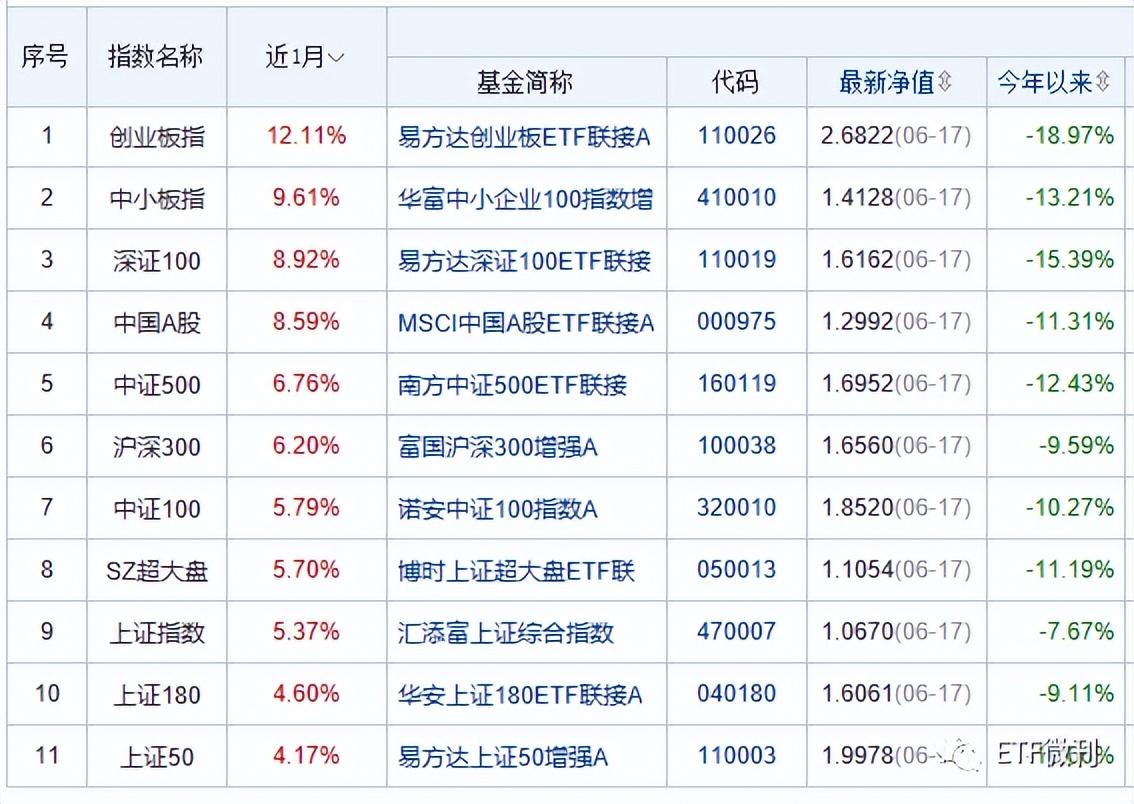 創(chuàng)業(yè)板基金最新排名解析及動態(tài)概覽