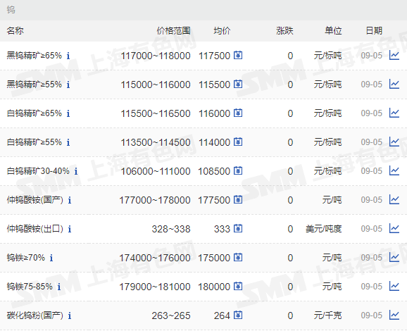 聚合氯化鋁最新價(jià)格指南，如何獲取與比較價(jià)格信息