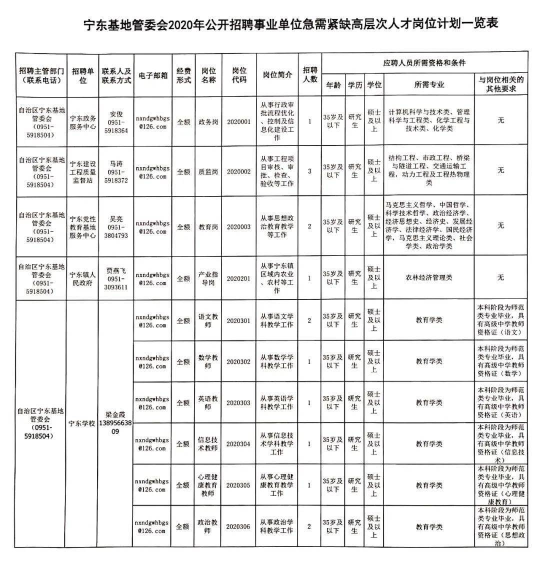 寧東化工招聘最新動(dòng)態(tài)通知