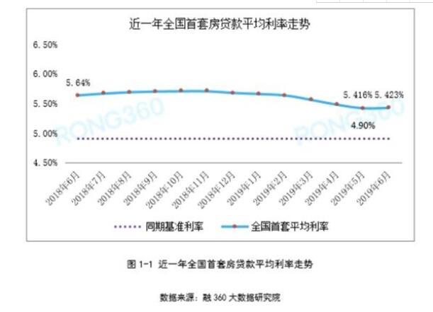 泰安最新房貸利率下的溫馨故事展開(kāi)。